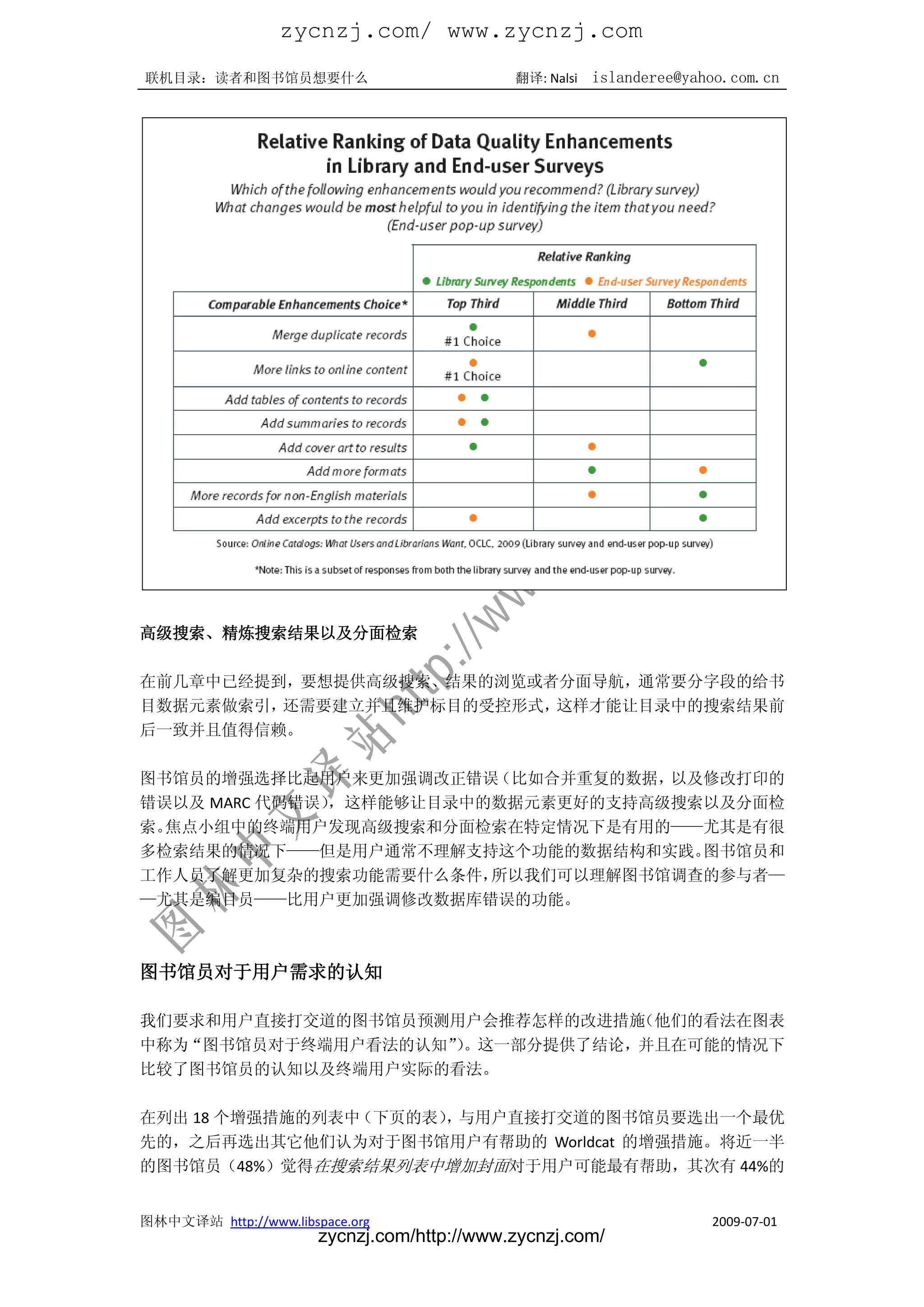 zycnzj.com/ www.zycnzj.com
联机目录：读者和图书馆员想要什么                             翻译: Nalsi   islanderee@yahoo.com.cn




高级搜索、精炼搜索结果以及分面检索

在前几章中已经提到，要想提供高级搜索、结果的浏览或者分面导航，通常要分字段的给书
目数据元素做索引，还需要建立并且维护标目的受控形式，这样才能让目录中的搜索结果前
后一致并且值得信赖。

图书馆员的增强选择比起用户来更加强调改正错误  （比如合并重复的数据，以及修改打印的
错误以及 MARC 代码错误）
              ，这样能够让目录中的数据元素更好的支持高级搜索以及分面检
索。焦点小组中的终端用户发现高级搜索和分面检索在特定情况下是有用的——尤其是有很
多检索结果的情况下——但是用户通常不理解支持这个功能的数据结构和实践。  图书馆员和
工作人员了解更加复杂的搜索功能需要什么条件，  所以我们可以理解图书馆调查的参与者—
—尤其是编目员——比用户更加强调修改数据库错误的功能。



图书馆员对于用户需求的认知

我们要求和用户直接打交道的图书馆员预测用户会推荐怎样的改进措施（他们的看法在图表
中称为“图书馆员对于终端用户看法的认知”。这一部分提供了结论，并且在可能的情况下
                    ）
比较了图书馆员的认知以及终端用户实际的看法。

在列出 18 个增强措施的列表中（下页的表） 与用户直接打交道的图书馆员要选出一个最优
                     ，
先的，之后再选出其它他们认为对于图书馆用户有帮助的 Worldcat 的增强措施。将近一半
的图书馆员（48%）觉得在搜索结果列表中增加封面对于用户可能最有帮助，其次有 44%的


图林中文译站 http://www.libspace.org                                         2009-07-01
                       zycnzj.com/http://www.zycnzj.com/
 