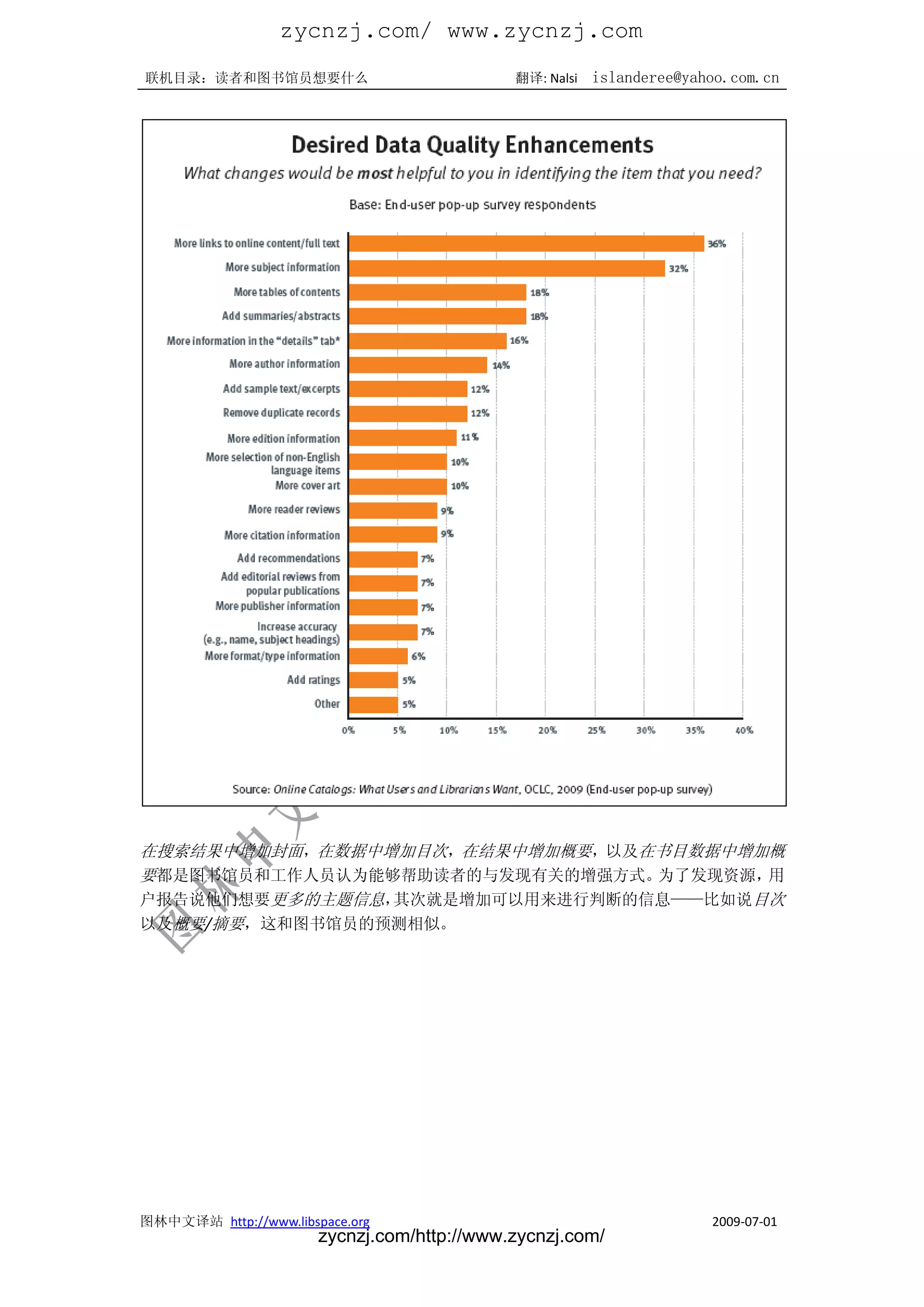 zycnzj.com/ www.zycnzj.com
联机目录：读者和图书馆员想要什么                             翻译: Nalsi   islanderee@yahoo.com.cn




在搜索结果中增加封面，在数据中增加目次，在结果中增加概要，以及在书目数据中增加概
要都是图书馆员和工作人员认为能够帮助读者的与发现有关的增强方式。为了发现资源，用
户报告说他们想要更多的主题信息，其次就是增加可以用来进行判断的信息——比如说目次
以及概要/摘要，这和图书馆员的预测相似。




图林中文译站 http://www.libspace.org                                         2009-07-01
                       zycnzj.com/http://www.zycnzj.com/
 