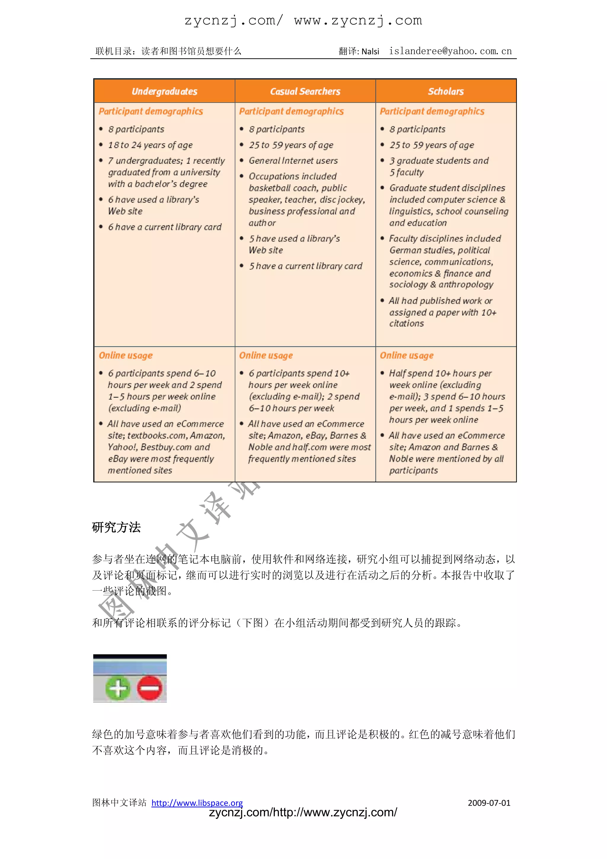 zycnzj.com/ www.zycnzj.com
联机目录：读者和图书馆员想要什么                             翻译: Nalsi   islanderee@yahoo.com.cn




研究方法

参与者坐在连网的笔记本电脑前，使用软件和网络连接，研究小组可以捕捉到网络动态，以
及评论和页面标记，继而可以进行实时的浏览以及进行在活动之后的分析。本报告中收取了
一些评论的截图。

和所有评论相联系的评分标记（下图）在小组活动期间都受到研究人员的跟踪。




绿色的加号意味着参与者喜欢他们看到的功能，而且评论是积极的。红色的减号意味着他们
不喜欢这个内容，而且评论是消极的。



图林中文译站 http://www.libspace.org                                         2009-07-01
                       zycnzj.com/http://www.zycnzj.com/
 