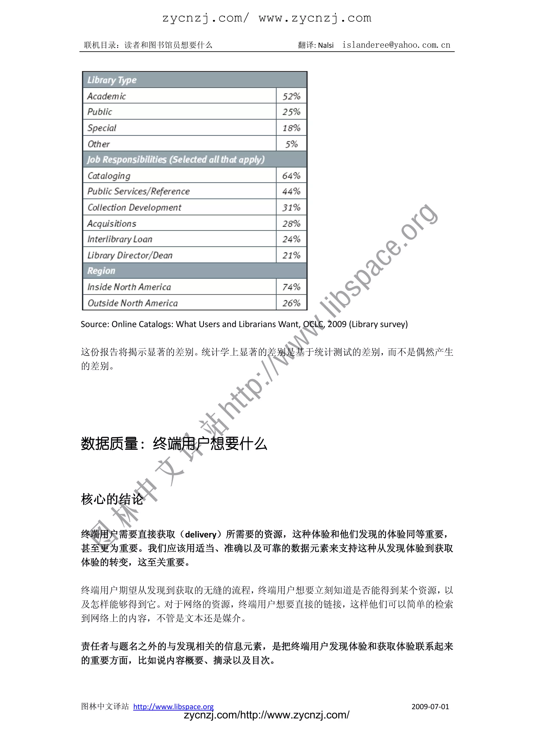 zycnzj.com/ www.zycnzj.com
联机目录：读者和图书馆员想要什么                                       翻译: Nalsi   islanderee@yahoo.com.cn




Source: Online Catalogs: What Users and Librarians Want, OCLC, 2009 (Library survey)

这份报告将揭示显著的差别。统计学上显著的差别是基于统计测试的差别，而不是偶然产生
的差别。




数据质量：终端用户想要什么


核心的结论

终端用户需要直接获取（delivery）所需要的资源，这种体验和他们发现的体验同等重要，
甚至更为重要。我们应该用适当、准确以及可靠的数据元素来支持这种从发现体验到获取
体验的转变，这至关重要。

终端用户期望从发现到获取的无缝的流程，终端用户想要立刻知道是否能得到某个资源，以
及怎样能够得到它。对于网络的资源，终端用户想要直接的链接，这样他们可以简单的检索
到网络上的内容，不管是文本还是媒介。

责任者与题名之外的与发现相关的信息元素，是把终端用户发现体验和获取体验联系起来
的重要方面，比如说内容概要、摘录以及目次。



图林中文译站 http://www.libspace.org                                                         2009-07-01
                          zycnzj.com/http://www.zycnzj.com/
 