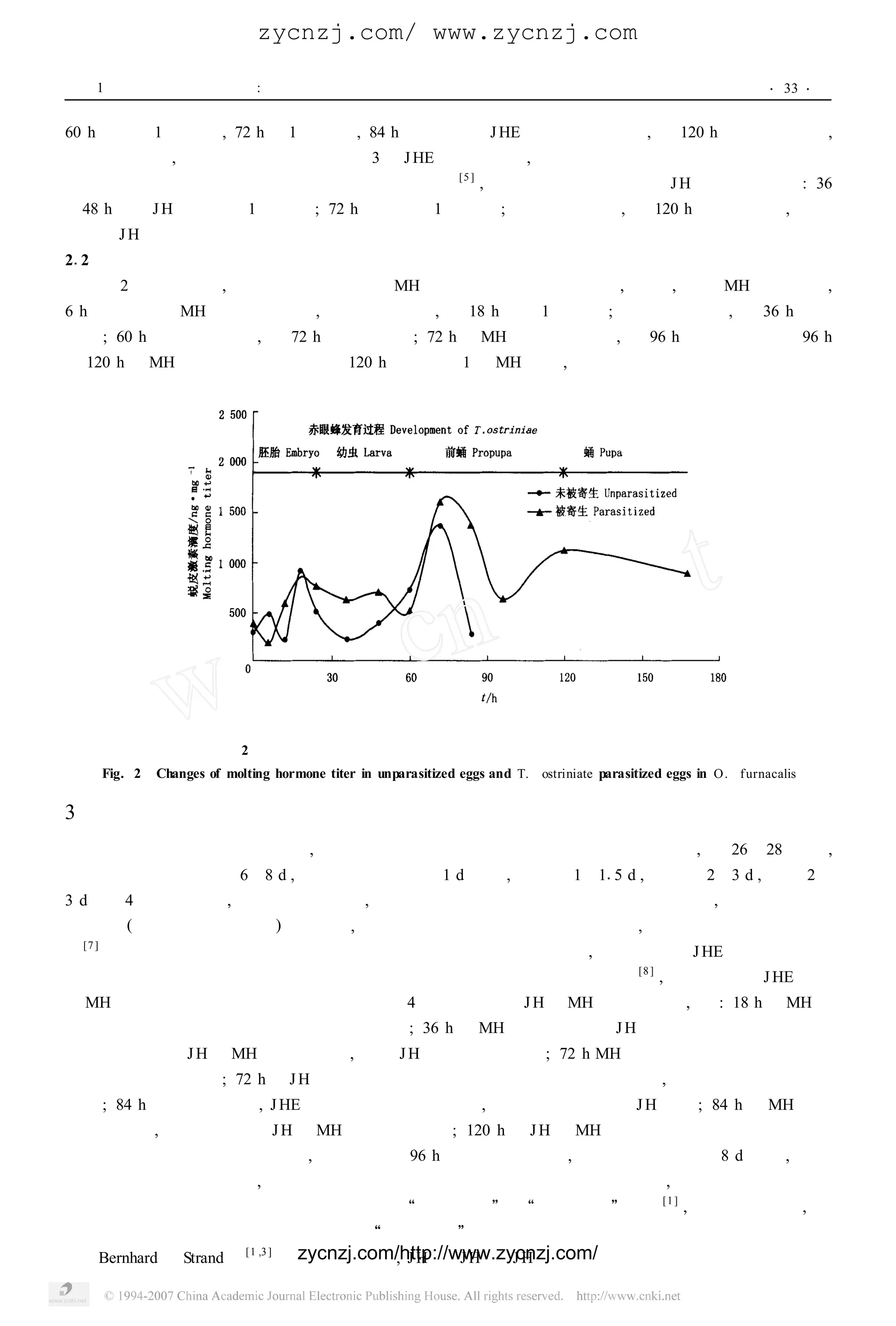 zycnzj.com/ www.zycnzj.com

 第 1 期 　　　　　戴华国等 : 赤眼蜂寄生后亚洲玉米螟卵内保幼激素酯酶活力与蜕皮激素滴度的变化                                                                ・33 ・


60 h 又出现 1 个高峰 , 72 h 为 1 个低谷 , 84 h 后寄生卵内 J HE 的活力变化较缓 , 至 120 h 再次出现高峰 ,
后又缓慢下降 , 直至玉米螟赤眼蜂羽化 。3 个 J HE 活力高峰中 , 以寄生初期为最高 。因保幼激素酯酶活
力变化与保幼激素滴度变化呈现较明显的负相关关系 [5 ] , 由此可以推断寄生卵内 J H 滴度的变化为 : 36
～48 h 左右 J H 滴度出现 1 个高峰 ; 72 h 后又出现 1 个高峰 ; 以后逐渐下降 , 至 120 h 后略有回升 , 保持
较低的 J H 滴度至赤眼蜂羽化 。
212 　寄生卵内蜕皮激素滴度的变化
    图 2 的结果显示 , 寄生卵与未寄生卵内 MH 的滴度也呈现不同的变化 , 初期 , 两者 MH 滴度接近 ,
6 h 后寄生卵内 MH 滴度出现低谷 , 以后渐渐上升 , 至 18 h 出现 1 个高峰 ; 此后缓慢下降 , 至 36 h 出现
低谷 ; 60 h 后又迅速攀升 , 至 72 h 达一更高峰 ; 72 h 后 MH 滴度不断下降 , 至 96 h 再次降至低谷 。96 h
至 120 h 是 MH 滴度逐渐上升的过程 。120 h 时又出现 1 个 MH 小峰 ,以后缓慢下降至玉米螟赤眼蜂羽化 。




                       图2　未被寄生和被玉米螟赤眼蜂寄生的玉米螟卵内蜕皮激素含量变化
   Fig. 2 　Changes of molting hormone titer in unparasitized eggs and T. ostriniate parasitized eggs in O . f urnacalis

3　 　
  讨 论
     利翠英曾以蓖麻蚕卵为寄主 , 对赤眼蜂的个体发育过程进行了研究 。结果指出 , 在 26 ～ 28 ℃ ,        下
赤眼蜂的全发育期约为 6～8 d , 其中胚胎发育约为 1 d 左右 , 幼虫期 1～115 d , 前蛹期 2～3 d , 蛹期 2～
3 d 。这 4 个时期之间 , 没有明显的分界 , 从卵裂开始连续发育到成虫 。研究中还发现 , 如果在胚胎发
育早期 ( 即胚胎反转期之前 ) 被寄生 , 则正在发育的蓖麻蚕胚胎停止发育 , 而赤眼蜂卵得到正常发
育 [7 ] 。本文结果证实了这一结论 。本试验中玉米螟赤眼蜂为早期寄生 , 寄生初期的 J HE 高活力可能是
寄主胚胎发育受抑制的重要原因 。鉴于各种赤眼蜂的个体发育过程基本相似 [8 ] , 故寄生卵中 J HE 活力
及 MH 滴度的变化过程体现了赤眼蜂个体发育 4 个时期中体内 J H 与 MH 滴度的变化 , 即 : 18 h 的 MH 高
峰与赤眼蜂完成胚胎发育孵化进入幼虫期有关 ; 36 h 的 MH 低谷与同时的 J H 滴度高峰充分体现了赤眼
蜂幼虫发育中期 J H 与 MH 变化的特点 , 此时 J H 滴度处于最高值 ; 72 h MH 的峰值与赤眼蜂幼虫期向预
蛹期转化有一定关系 ; 72 h 的 J H 滴度峰则可能与抑制赤眼蜂成虫性状过早出现 , 促使向蛹的状态转化
有关 ; 84 h 至赤眼蜂羽化 , J HE 活力一直保持较高水平 , 故此时保持低量的 J H 滴度 ; 84 h 后 MH 滴度
也随之下降 , 这与蛹期体内 J H 与 MH 的特点相吻合 ; 120 h 后 J H 与 MH 的峰可能与赤眼蜂蛹期的组织
分化及羽化有关 。值得注意的是 , 未寄生卵在 96 h 后已大部分孵化 , 而寄生卵则延迟至 8 d 左右 , 玉米
螟赤眼蜂才陆续羽化出来 , 这充分显示赤眼蜂寄生后对寄生卵的发育进行了调控 , 以使自身完成从卵到
成虫的个体发育过程 。寄生蜂的寄生通常分为 “抑性寄生”与 “容性寄生”两类 [1 ] , 上述结果表明 , 玉
米螟赤眼蜂对亚洲玉米螟卵的早期寄生属 “抑性寄生”                           。
  Bernhard 与 Strand 等 [1 ,3 ]  zycnzj.com/http://www.zycnzj.com/
                              的研究结果表明 , J H Ⅰ、 H Ⅱ、 H Ⅲ
                                                  J    J   在寄主卵胚胎发育各阶段与各龄期分
 