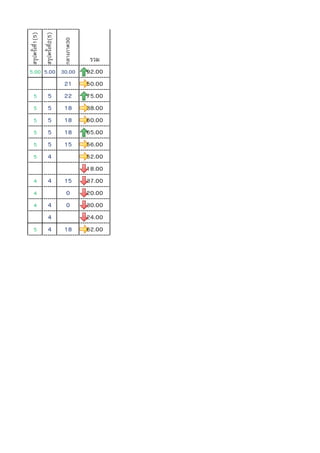 สรุปครังที1(5)
                 สรุปครังที2(5)

                                  กลางภาค30
                                               รวม
5.00 5.00 30.00                               92.00
                                  21          50.00
     5               5            22          75.00
     5               5            18          38.00
     5               5            18          60.00
     5               5            18          65.00
     5               5            15          56.00
     5               4                        52.00
                                              18.00
     4               4            15          37.00
     4                            0           20.00
     4               4            0           30.00
                     4                        24.00
     5               4            18          62.00
 