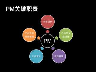PM关键职责