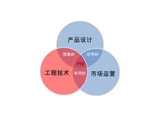 想要的好用的PM有用的