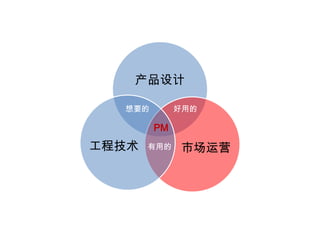 想要的好用的PM有用的