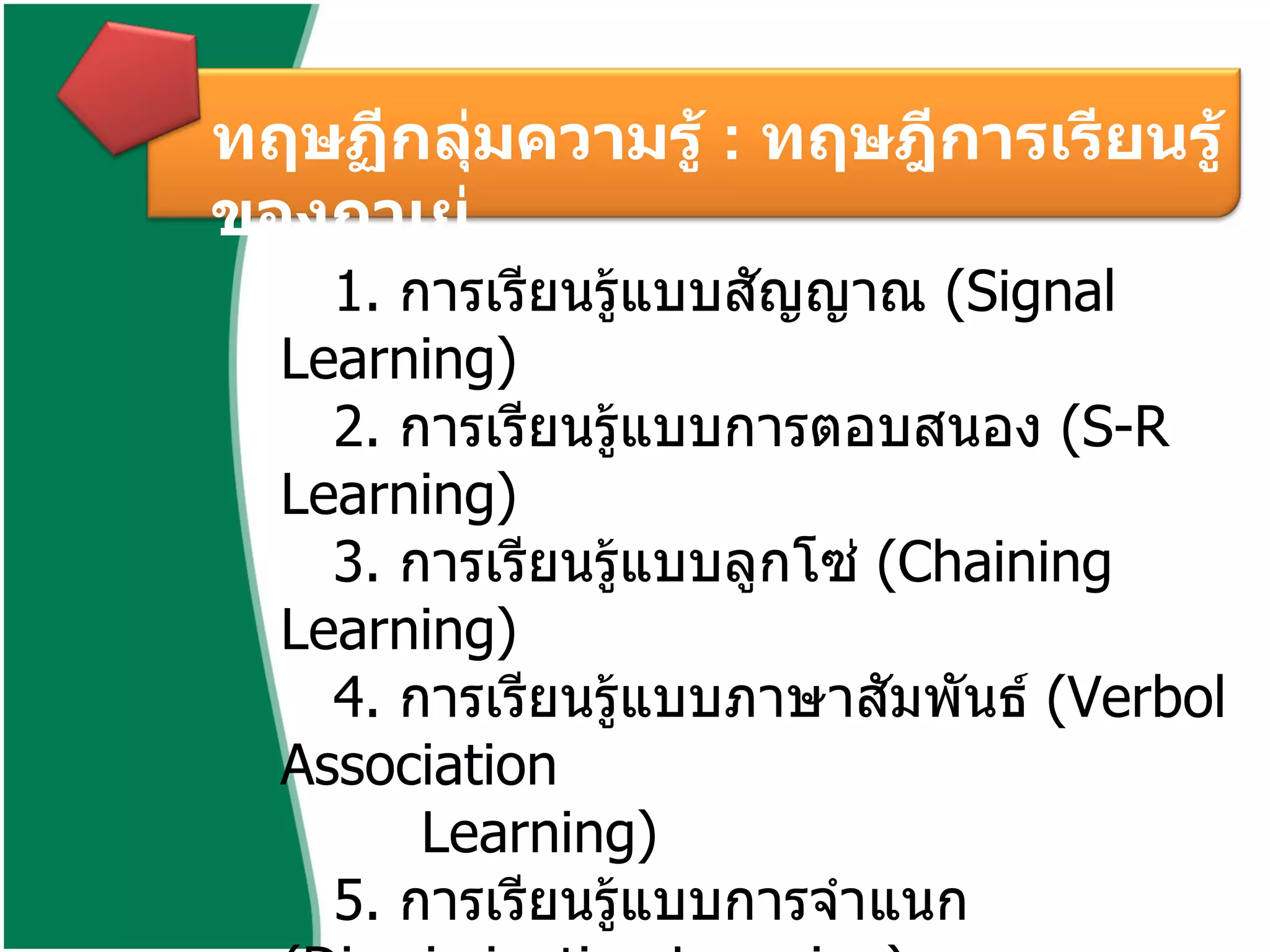 ทฤษฏีกลุ่มความรู้  :  ทฤษฎีการเรียนรู้ของกาเย่ 1.  การเรียนรู้แบบสัญญาณ  ( Signal Learning)  2.  การเรียนรู้แบบการตอบสนอง  ( S-R Learning)  3.  การเรียนรู้แบบลูกโซ่  ( Chaining Learning)    4.  การเรียนรู้แบบภาษาสัมพันธ์  ( Verbol Association  Learning) 5.  การเรียนรู้แบบการจำแนก  ( Discrimination Learning) 6.  การเรียนรู้มโนทัศน์  ( Concept Learning) 7.  การเรียนรู้กฏ  ( Principle Learning)  8.  การเรียนรู้แบบปัญหา  ( Problem Solving)       