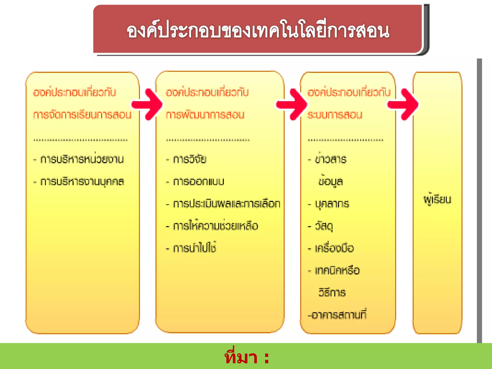 ที่มา  :  http://cyberclass.msu.ac.th/cyberclass/cyberclassuploads/libs/html/39985/unit07_005.htm 