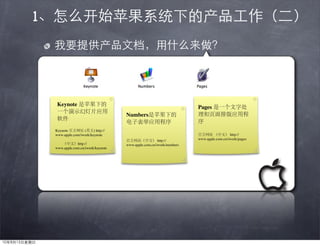1




     Keynote                                                           Pages
                                      Numbers

    Keynote         (     ) http://
    www.apple.com/iwork/keynote                                                          http://
                                                        http://        www.apple.com.cn/iwork/pages
                http://               www.apple.com.cn/iwork/numbers
    www.apple.com.cn/iwork/keynote
 