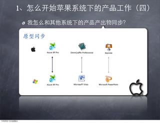 1




    Microsoft Visio
 