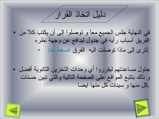 دليل اتخاذ القرار في النهاية جلس الجميع معاً و توصلوا إلى أن يكتب كلاً من الفريق أسباب رأيه في جدول ليدافع عن وجهة نظره  اضغط هنا   لترى إلى ماذا توصلت اليه  الفرق . حاول مساعدتهم ليقرروا أي وحدات التخزين الثانوية أفضل و ذلك بتتبع المواقع على الصفحة التالية والتي تبين حسنات كل منها و سيئات كل منها ايضا  . Back Next 