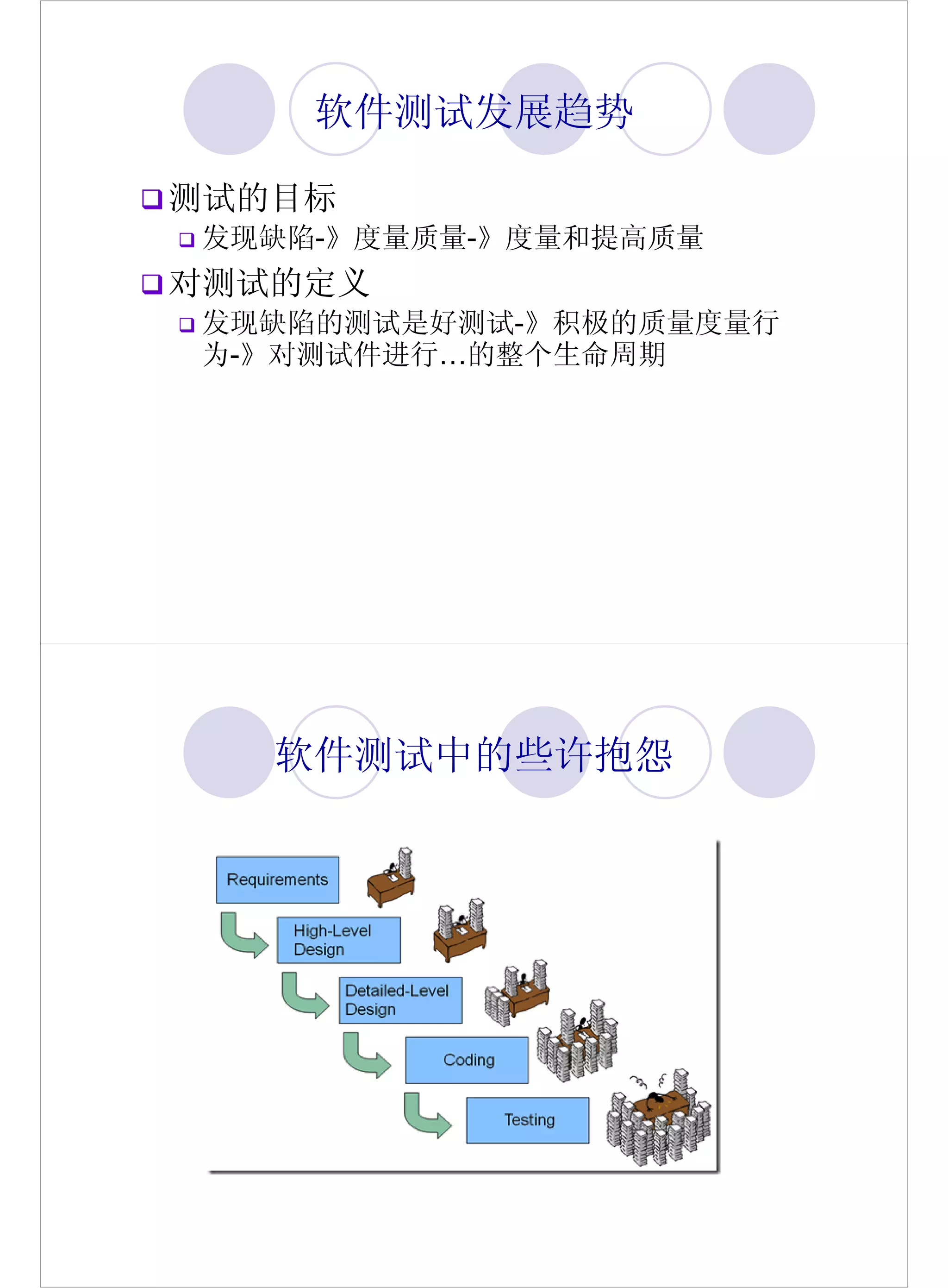 软件测试发展趋势

测试的目标
发现缺陷-》度量质量-》度量和提高质量
对测试的定义
发现缺陷的测试是好测试-》积极的质量度量行
为-》对测试件进行…的整个生命周期




   软件测试中的些许抱怨
 