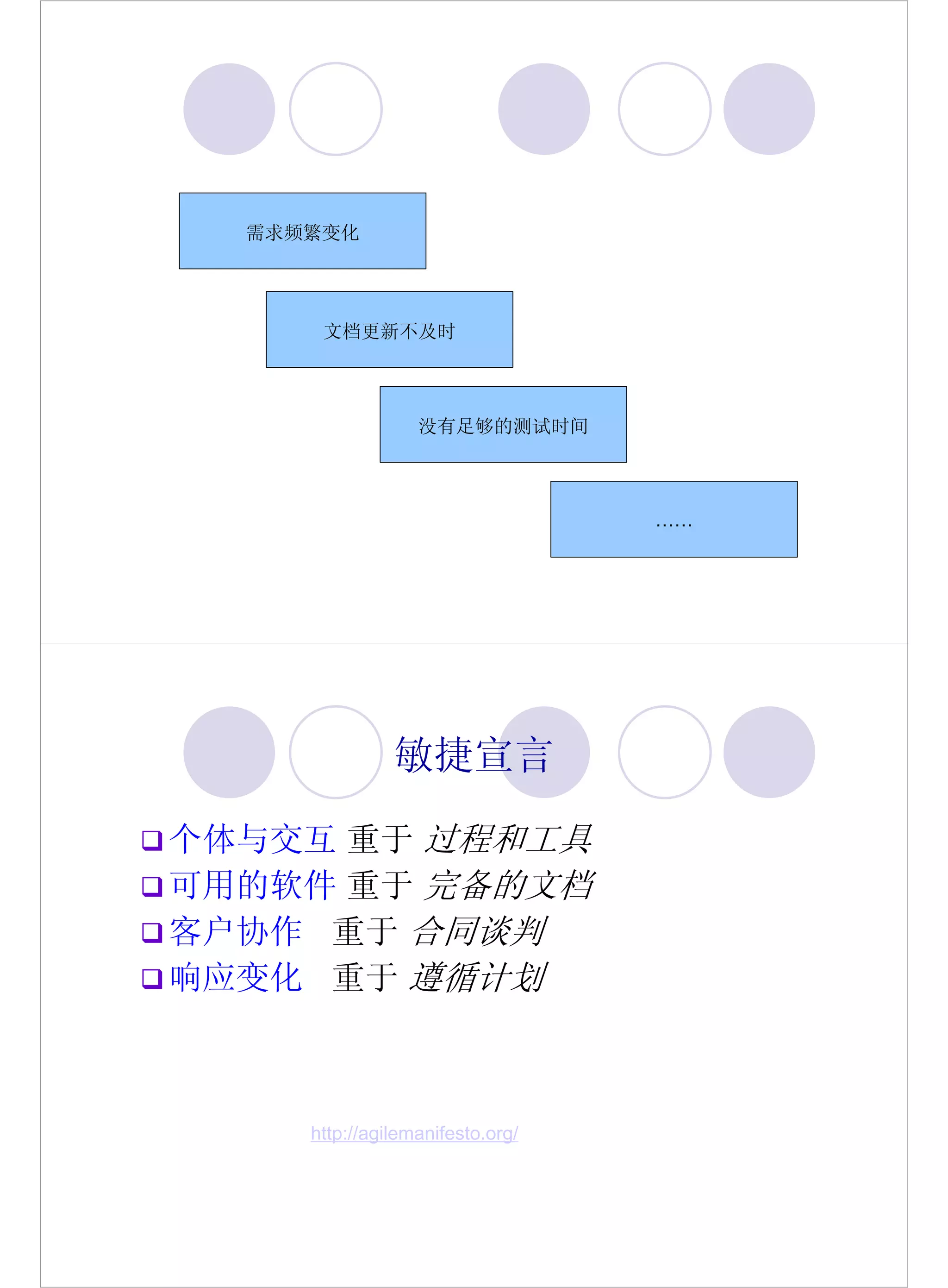 需求频繁变化




      文档更新不及时



                  没有足够的测试时间



                                  ……




               敏捷宣言

个体与交互 重于 过程和工具
可用的软件 重于 完备的文档
客户协作 重于 合同谈判
响应变化 重于 遵循计划



     http://agilemanifesto.org/
 