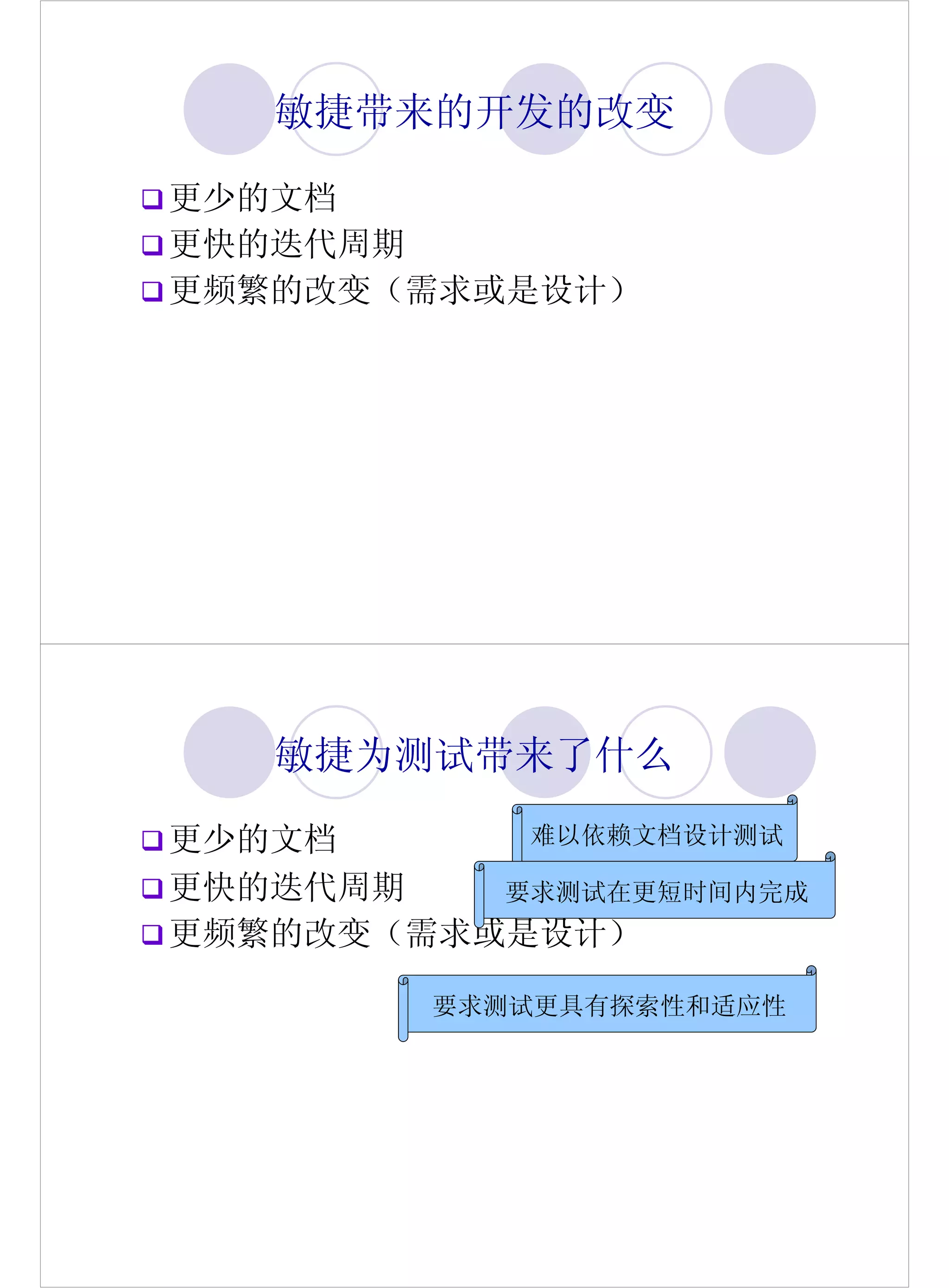 敏捷带来的开发的改变

更少的文档
更快的迭代周期
更频繁的改变（需求或是设计）




   敏捷为测试带来了什么

更少的文档      难以依赖文档设计测试

更快的迭代周期   要求测试在更短时间内完成
更频繁的改变（需求或是设计）

         要求测试更具有探索性和适应性
 