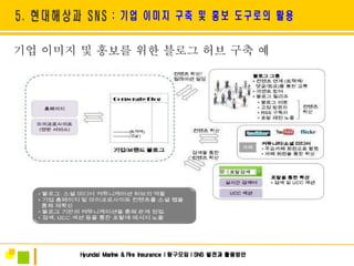 기업 이미지 및 홍보를 위한 블로그 허브 구축 예 