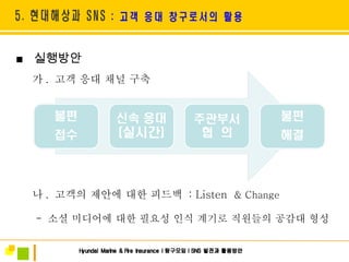 ■  실행방안 가 .  고객 응대 채널 구축 나 .  고객의 제안에 대한 피드백  : Listen  & Change -  소셜 미디어에 대한 필요성 인식 계기로 직원들의 공감대 형성 