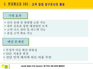 기대 효과  예상 문제점 신속 응대 및 양방향 소통 가능 내부 공유를 통한 해결방안 모색 고객 니즈 파악 및 피드백 가능 충성 고객 확보 가능 부정적 이슈 확산 위험성 SNS  이용층 한정 전담 인력 배치에 따른 비용 부담 