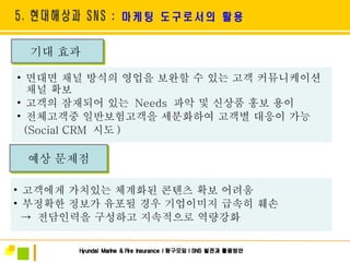 기대 효과  예상 문제점 면대면 채널 방식의 영업을 보완할 수 있는 고객 커뮤니케이션 채널 확보 고객의 잠재되어 있는  Needs  파악 및 신상품 홍보 용이 전체고객중 일반보험고객을 세분화하여 고객별 대응이 가능 (Social CRM  시도 )  고객에게 가치있는 체계화된 콘텐츠 확보 어려움 부정확한 정보가 유포될 경우 기업이미지 급속히 훼손 ->  전담인력을 구성하고 지속적으로 역량강화 
