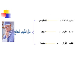 تحليل  المشكلة  :-   تشخيص صنع  القرار  :-   علاج تنفيذ  القرار  :-   متابعة مثل الطبيب المعالج  
