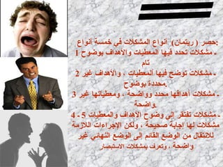 حصر  (  ريتمان )  أنواع المشكلات في خمسة أنواع  :  1  ـ مشكلات تحدد فيها المعطيات والأهداف بوضوح تام 2  ـ مشكلات توضح فيها المعطيات ، والأهداف غير محددة بوضوح  .  3  ـ مشكلات أهدافها محدد وواضحة ، ومعطياتها غير واضحة  .  4  ـ مشكلات تفتقر إلى وضوح الأهداف والمعطيات  5  ـ مشكلات لها إجابة صحيحة ، ولكن الإجراءات اللازمة للانتقال من الوضع القائم إلى الوضع النهائي غير واضحة   ، وتعرف بمشكلات الاستبصار  أنواع المشكلات : 