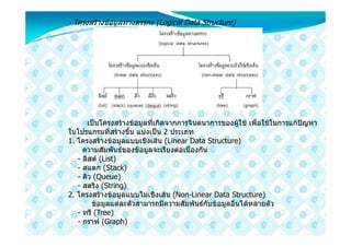 - โครงสรางขอมูลทางตรรกะ (Logical Data Structure)




      เปนโครงสรางขอมูลที่เกิดจากการจินตนาการของผูใช เพื่อใชในการแกปญหา
ในโปรแกรมที่สรางขึ้น แบงเปน 2 ประเภท
1. โครงสรางขอมูลแบบเชิงเสน (Linear Data Structure)
     ความสัมพันธของขอมูลจะเรียงตอเนื่องกัน
   - ลิสต (List)
   - สแตก (Stack)
   - คิว (Queue)
   - สตริง (String)
2. โครงสรางขอมูลแบบไมเชิงเสน (Non-Linear Data Structure)
        ขอมูลแตละตัวสามารถมีความสัมพันธกับขอมูลอื่นไดหลายตัว
   - ทรี (Tree)
   - กราฟ (Graph)
 