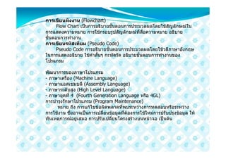 การเขียนผังงาน (Flowchart)
      Flow Chart เปนการอธิบายขั้นตอนการประมวลผลโดยใชสัญลักษณใน
การแสดงความหมาย การใชกรอบรูปสัญลักษณที่สื่อความหมาย อธิบาย
ขั้นตอนการทํางาน
การเขียนรหัสเทียม (Pseudo Code)
      Pseudo Code การอธิบายขั้นตอนการประมวลผลโดยใชวลีภาษาอังกฤษ
ในการแสดงอธิบาย ใชคําสั้นๆ กะทัดรัด อธิบายขั้นตอนการทํางานของ
โปรแกรม

พัฒนาการของภาษาโปรแกรม
- ภาษาเครื่อง (Machine Language)
- ภาษาแอสเซมบลี (Assembly Language)
- ภาษาระดับสูง (High Level Language)
- ภาษายุคที่ 4 (Fourth Generation Language หรือ 4GL)
การบํารุงรักษาโปรแกรม (Program Maintenance)
      หมาย ถึง การแกไขขอผิดพลาดที่พบระหวางการทดสอบหรือระหวาง
การใชงาน ซึ่งอาจเปนการเปลี่ยนขอมูลที่ตองการใชใหมการปรับปรุงขอมูล ให
ทันเหตุการณอยูเสมอ การปรับเปลี่ยนโครงสรางบนหนาจอ เปนตน
 