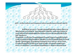 รูปที่ 1 ลําดับการเดินทางบนโหนดของการคนหาแบบลึกกอนบนโครงสรางตนไม


           ดังที่ไดกลาวมาแลววา โครงสรางขอมูลที่ใชสําหรับการคนหานี้สามารถ
ใชกับโครงสรางกราฟไดดวย โดยอาศัยหลักการเดียวกัน แตสําหรับการเดินทาง
บนกราฟนั้นจะไมมีโหนดลึกสุดดังนั้นการเดินทางบนกราฟจะตองปรับวิธีการเปน
ดังนี้ โดยเริ่มจาก
โหนดเริ่มตน จากนั้นใหนําโหนดที่อยูติดกับโหนดที่กําลังสํารวจอยู(ที่ยังไมไดทํา
การสํารวจและยังไมไดอยูในแสต็กมาใสแสต็ก) มาเก็บไวในสแต็กเมื่อสํารวจโหนด
นั้นเสร็จ ใหพอพ(pop) ตัวบนสุดของโหนดออกมาทําการสํารวจ แลวนําโหนด
ขางเคียงทั้งหมดที่ยังไมไดสํารวจมาตอทายแสต็ก แลวพอพตัวบนสุดออกมา
สํารวจ ทําเชนนี้เรื่อย ๆ จนกระทั้งพบโหนดที่ตองการ หรือสํารวจครบทุดโหนด
 