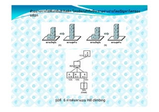 ตัวอยางการใชฟงกชันฮิวริสติก โดยอัลกอริทึมปนเขาอยางงายโดยปญหาโลกของ
บลอก




                 รูปที่ 6 การคนหาแบบ Hill climbing
 