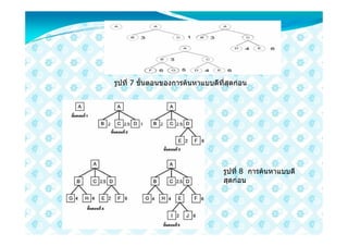 รูปที่ 7 ขั้นตอนของการคนหาแบบดีที่สุดกอน




                                  รูปที่ 8 การคนหาแบบดี
                                  สุดกอน
 