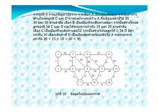 จากรูปที่ 9 การแกปญหาเริ่มจาก การเลือก A เปนเมืองเริ่มแรก จากนั้นทําการ
สรางโหนดลูกB C และ D หารระยะทางระหวาง A ถึงเมืองเหลานี้ได 20
30 และ 50 ตามลําดับ เลือก B เปนเมืองที่จะเดินทางตอมา จากนั้นสรางโหนด
ลูกของB ได C และ D และไดระยะทางเทากับ 15 และ 20 ตามลําดับ
เลือก C เปนเมืองที่จะเดินทางตอไป จากนั้นสรางโหนดลูกให C ได D มีคา
เทากับ 10 เลือกเดินมาที่ D เปนเมืองสุดทายกอนกลับไป A รวมระยะทาง
เทากับ 20 + 15 + 10 + 50 = 95




               รูปที่ 10   ขอมูลในรูปแบบกราฟ
 