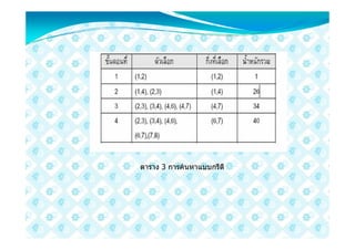 ตาราง 3 การคนหาแบบกรีดี
 