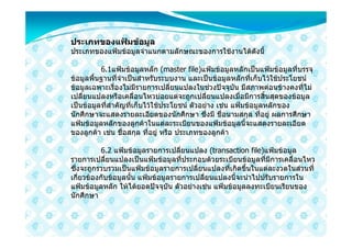 ประเภทของแฟมขอมูล
ประเภทของแฟมขอมูลจําแนกตามลักษณะของการใชงานไดดังนี้

          6.1แฟมขอมูลหลัก (master file)แฟมขอมูลหลักเปนแฟมขอมูลที่บรรจุ
ขอมูลพื้นฐานที่จําเปนสําหรับระบบงาน และเปนขอมูลหลักที่เก็บไวใชประโยชน
ขอมูลเฉพาะเรื่องไมมีรายการเปลี่ยนแปลงในชวงปจจุบัน มีสภาพคอนขางคงที่ไม
เปลี่ยนแปลงหรือเคลื่อนไหวบอยแตจะถูกเปลี่ยนแปลงเมื่อมีการสิ้นสุดของขอมูล
เปนขอมูลที่สําคัญที่เก็บไวใชประโยชน ตัวอยาง เชน แฟมขอมูลหลักของ
นักศึกษาจะแสดงรายละเอียดของนักศึกษา ซึ่งมี ชื่อนามสกุล ที่อยู ผลการศึกษา
แฟมขอมูลหลักของลูกคาในแตละระเบียนของแฟมขอมูลนี้จะแสดงรายละเอียด
ของลูกคา เชน ชื่อสกุล ที่อยู หรือ ประเภทของลูกคา

           6.2 แฟมขอมูลรายการเปลี่ยนแปลง (transaction file)แฟมขอมูล
รายการเปลี่ยนแปลงเปนแฟมขอมูลที่ประกอบดวยระเบียนขอมูลที่มีการเคลื่อนไหว
ซึ่งจะถูกรวบรวมเปนแฟมขอมูลรายการเปลี่ยนแปลงที่เกิดขึ้นในแตละงวดในสวนที่
เกี่ยวของกับขอมูลนั้น แฟมขอมูลรายการเปลี่ยนแปลงนี้จะนําไปปรับรายการใน
แฟมขอมูลหลัก ใหไดยอดปจจุบัน ตัวอยางเชน แฟมขอมูลลงทะเบียนเรียนของ
นักศึกษา
 