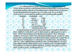 6.3 แฟมขอมูลตาราง (table file)แฟมขอมูลตารางเปนแฟมขอมูลที่มี
คาคงที่ ซึ่งประกอบดวยตารางที่เปนขอมูลหรือชุดของขอมูลที่มีความเกี่ยวของกันและ
ถูกจัดใหอยูรวมกันอยางมีระเบียบ โดยแฟมขอมูลตารางนี้จะถูกใชในการประมวลผล
กับแฟมขอมูลอื่นเปนประจําอยูเสมอ เชน ตารางอัตราภาษี ตารางราคาสินคา
ตัวอยางเชน ตารางราคาสินคาของบริษัทขายอะไหลเครื่องคอมพิวเตอรดังนี้
          รหัสสินคา     รายชื่อสินคา ราคา
               51           จอภาพ           4,500
               52           แปนพิมพ       1,200
               53           แรม 4 M         4,500
               54            แรม 8 M           7,000
               55           กระดาษตอเนื่อง 500
                56           แฟมคอมพิวเตอร 200
      ในแฟมขอมูลนี้จะประกอบดวยระเบียนแฟมขอมูลตารางของสินคาที่มีฟลดตางๆ
ไดแก รหัสสินคา รายชื่อ สินคา และราคาสินคาตอหนวย แฟมขอมูลตารางรายการ
สินคา จะใชรวมกับแฟมขอมูลหลายแฟมขอมูลในระบบสินคา ไดแก แฟมขอมูล
คลังสินคา (inventory master file) แฟมขอมูลใบสั่งซื้อของลูกคา (customer order
master file) และแฟมขอมูลรายการสิตคาของฝายผลิต (production master file) มี
ขอควรสังเกตวาแฟมขอมูลตาราง แฟมขอมูลรายการเปลี่ยนแปลง และแฟมขอมูล
หลัก ทั้ง 3 แฟม จะมีฟลดที่เกี่ยวกับตัวสินคารวมกัน คือ ฟลดรหัสสินคา (product
code) ฟลดรวมกันนี้จะเปนตัวเชื่องโยงระหวางแฟมขอมูลตารางกับแฟมขอมูลอื่น ๆ
ทั้งหมดที่ตองการจะใชคาของฟดลรายชื่อสินคา (product description) และราคา
สินคา (product price) จากแฟมขอมูลตาราง
 