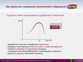 Как увеличить конверсию посетителей в обращения


      Сделать сайт максимально удобным и понятным




      • разработать простую стандартную навигацию
      • внедрить качественный поиск по сайту с заметной формой
      • провести usability-тестирование основных
        сценариев получения обращений и ликвидировать недочеты
      • упростить формы получения контактов


Promo.Techart :: Повышение конверсии привлечённого на сайт трафика   6 /13
 