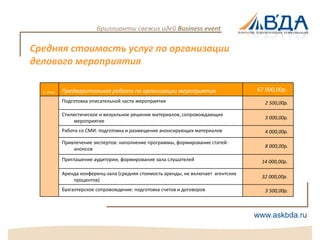 Бриллианты свежих идей Business event

Средняя стоимость услуг по организации
делового мероприятия

  1. Этап   Предварительная работа по организации мероприятия                        67 000,00р.
            Подготовка описательной части мероприятия                                  2 500,00р.

            Стилистическое и визуальное решение материалов, сопровождающих
                                                                                       3 000,00р.
                 мероприятие
            Работа со СМИ: подготовка и размещение анонсирующих материалов             4 000,00р.

            Привлечение экспертов: наполнение программы, формирование статей-
                                                                                       8 000,00р.
                анонсов
            Приглашение аудитории, формирование зала слушателей                       14 000,00р.

            Аренда конференц-зала (средняя стоимость аренды, не включает агентских
                                                                                      32 000,00р.
                процентов)
            Бухгалтерское сопровождение: подготовка счетов и договоров                 3 500,00р.
 