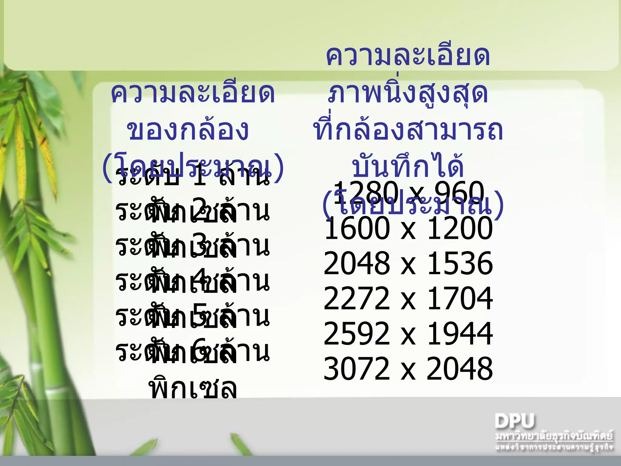 3072   x 2048 ระดับ  6   ล้านพิกเซล 2592 x  1944 ระดับ  5   ล้านพิกเซล 2272 x 1704 ระดับ  4   ล้านพิกเซล 2048   x  1536 ระดับ  3   ล้านพิกเซล 1600   x 1200 ระดับ  2   ล้านพิกเซล 1280   x 960 ระดับ  1   ล้านพิกเซล ความละเอียดภาพนิ่งสูงสุด ที่กล้องสามารถบันทึกได้   ( โดยประมาณ ) ความละเอียดของกล้อง  ( โดยประมาณ ) 