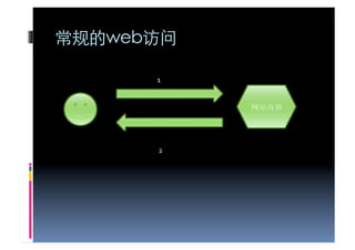 

1	
  


               	
  




 2	
  
 