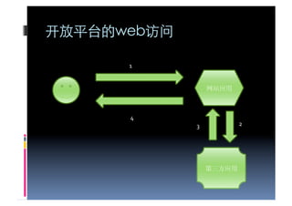 

1	
  


                       	
  



 4	
  
               3	
               2	
  




                              	
  
 