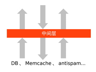 м




DB  Memcache  antispam...
 