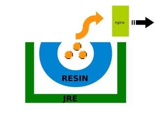 nginx




RESIN

JRE
 