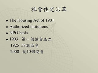 荷蘭社會住宅簡介