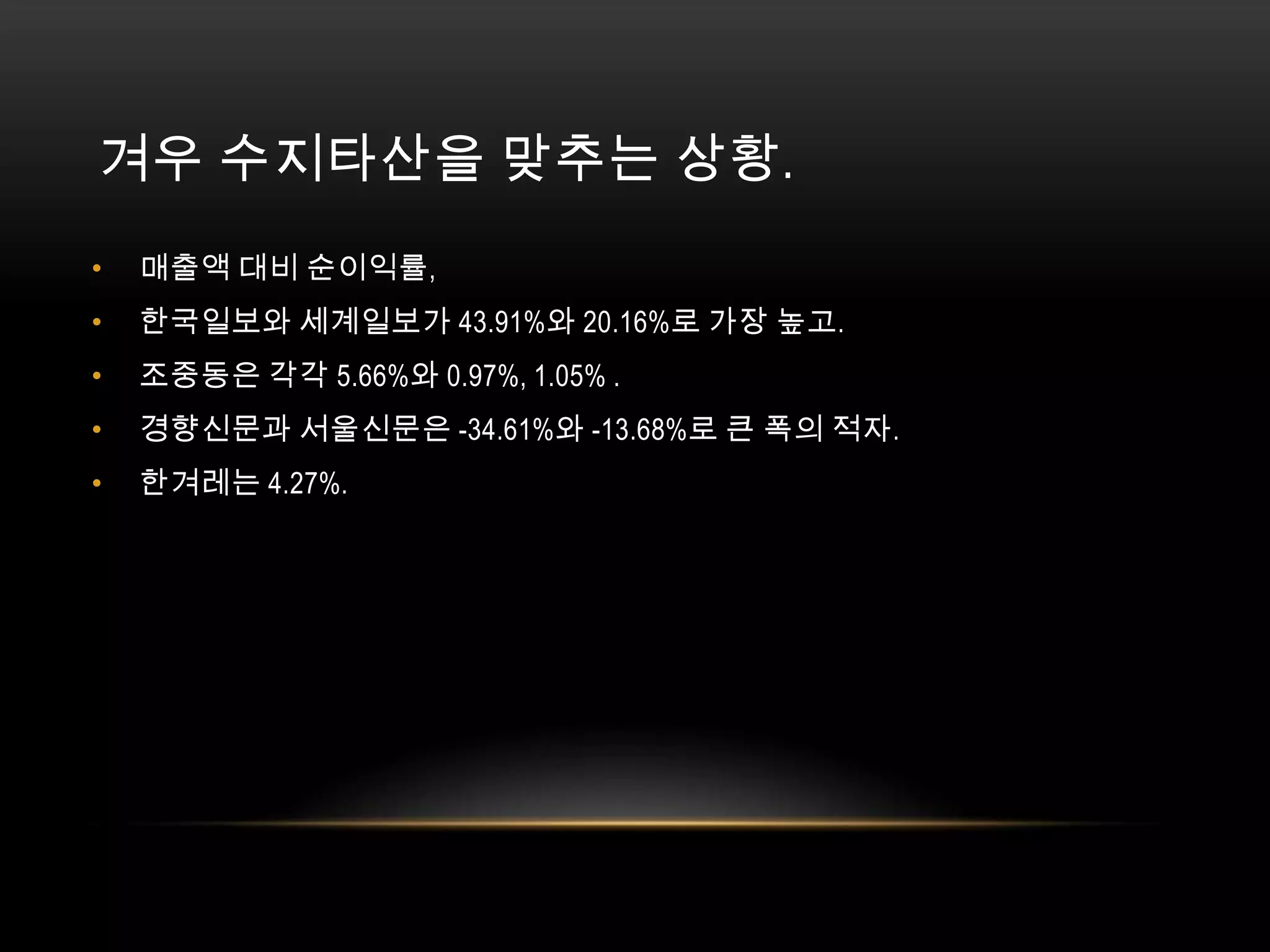 겨우 수지타산을 맞추는 상황. 매출액 대비 순이익률, 한국일보와 세계일보가 43.91%와 20.16%로 가장 높고. 조중동은 각각 5.66%와 0.97%, 1.05% . 경향신문과 서울신문은 -34.61%와 -13.68%로 큰 폭의 적자. 한겨레는 4.27%. 