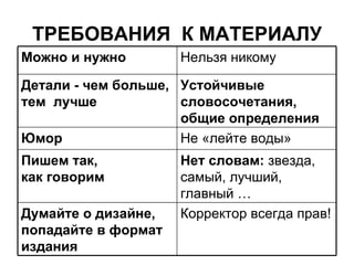 ТРЕБОВАНИЯ КМАТЕРИАЛУ Нет словам: звезда, самый, лучший, главный … Пишем так, какговорим Корректор всегда прав!  Думайте о дизайне, попадайте в формат издания   Не«лейте воды»  Юмор   Устойчивые словосочетания, общие определения   Детали - чембольше, тем лучше   Нельзя никому Можно и нужно   