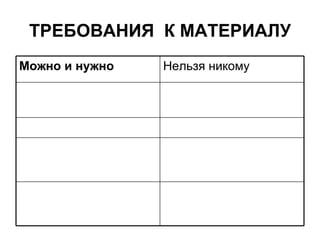 ТРЕБОВАНИЯ КМАТЕРИАЛУ Нельзя никому Можно и нужно   