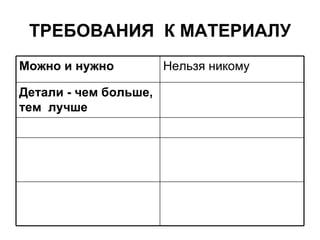 ТРЕБОВАНИЯ КМАТЕРИАЛУ Детали - чембольше, тем лучше   Нельзя никому Можно и нужно   