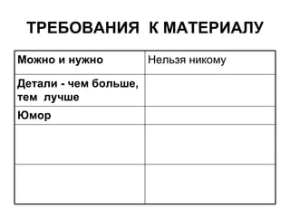 ТРЕБОВАНИЯ КМАТЕРИАЛУ Юмор   Детали - чембольше, тем лучше   Нельзя никому Можно и нужно   