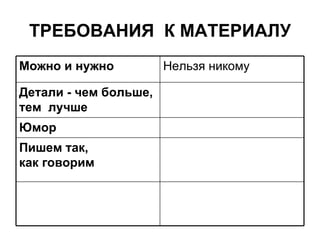 ТРЕБОВАНИЯ КМАТЕРИАЛУ Пишем так, какговорим Юмор   Детали - чембольше, тем лучше   Нельзя никому Можно и нужно   