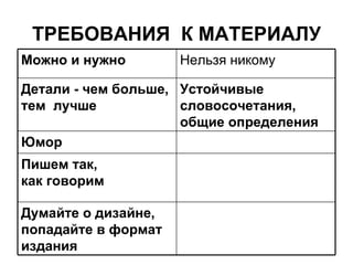 ТРЕБОВАНИЯ КМАТЕРИАЛУ Пишем так, какговорим Думайте о дизайне, попадайте в формат издания   Юмор   Устойчивые словосочетания, общие определения   Детали - чембольше, тем лучше   Нельзя никому Можно и нужно   