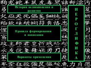 И Е Р О Г Л И Ф И К А История возникновения и развития Правила формирования  и написания Варианты применения 