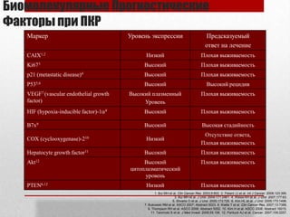 Эритропоэз