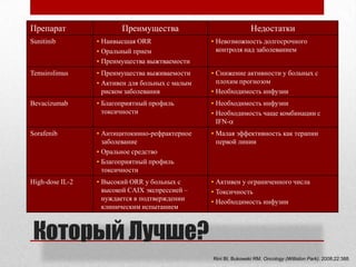 Факторы Прогноза ПКРShuch BM et al. Semin Oncol. 2006;33:563.